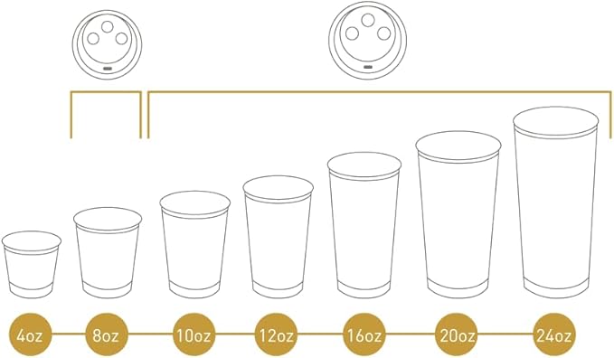 Insulated Paper Cups for Coffee & Tea Made in USA | Recyclable Double Wall Disposable To-Go Cups for Hot Beverages | Sturdy, Food Safe, and Eco-Friendly Hot Cups (12 oz, 200 Count)