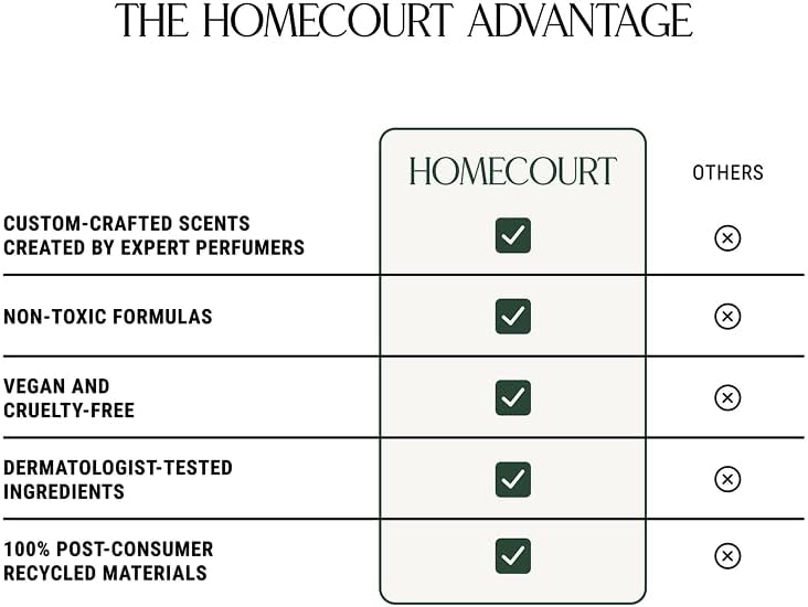 Homecourt Luxury Scented Candle, Mandarin Basile Scent, 60-Hour Burn Time, Soy Wax Blend, Organic Cotton Wick, Kiln-Fired Reusable Ceramic Vessel, 8 Oz, 2.0