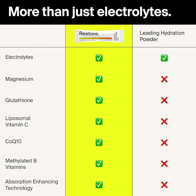 The Absorption Company Electrolyte Powder Packets - Workout Recovery & Hydration Drink Mix with Liposomal Glutathione, Vitamin C & Methylated B Vitamins - Mango Lemonade (7 Sticks)