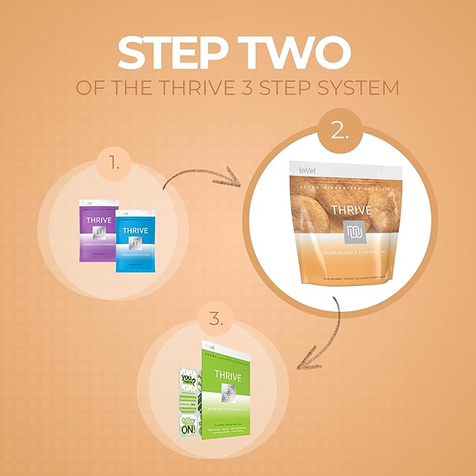Thrive Protein Shake | 16 Packets (35g Each) | Gluten-Free, Pea Protein, Probiotics, Fiber & Digestive Enzymes | Supports Lean Muscle (16 Packets (Single Servings), Snickerdoodle)