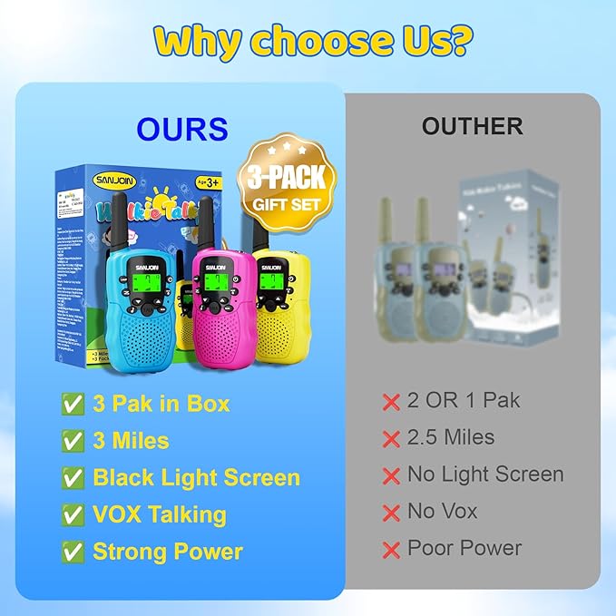 Walkie Talkies for Kids Rechargeable, 2000 mAH Last 3-4 Days 2 Way Radios Toys for 3-12 Year Old Boys Girls to Outside, Camping, Hiking Christmas Birthday Holiday Stocking Stuffers Presents