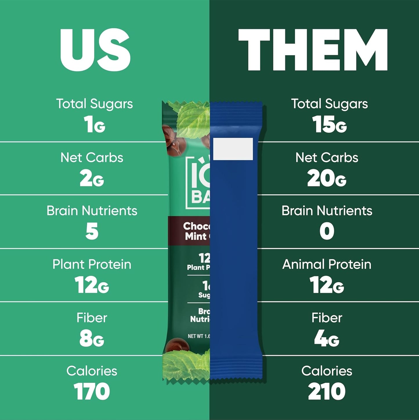IQBAR Brain and Body Plant Protein Bars - Chocolate Mint Chip - 12-Count - Keto, Vegan, Low Carb, High Fiber, Gluten Free, Dairy Free, Low Sugar Snack with Nutrients for Focus, Energy, Meal Replacement