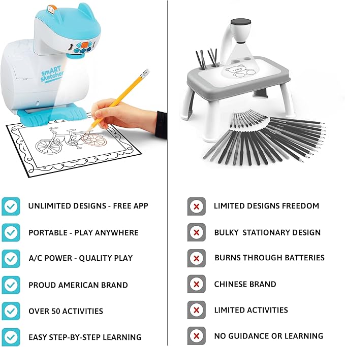 Flycatcher Smart Sketcher 2.0 Projector, Drawing and Tracing Projector for Kids, Educational Arts & Crafts Toy, Gift for Boys and Girls Ages 5+