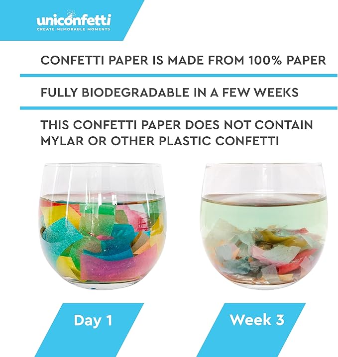 America Confetti Paper for Confetti Machine, 2.2lbs |1kg of Biodegradable Red White & Blue Light Weight Tissue Paper, Non-Staining Paper, Great for July 4th, Independence Day, Conventions, Decorations