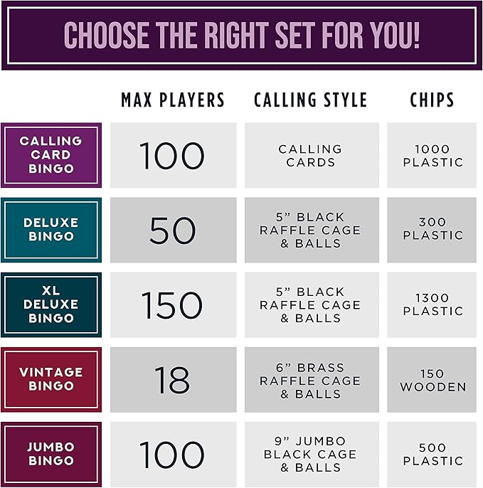 Royal Bingo Supplies Deluxe Bingo Game Set – 50 Reusable Cards, 300 Chips & 75 Jumbo Balls – Ideal for Parties, Classrooms, Senior Centers & Group Game Nights