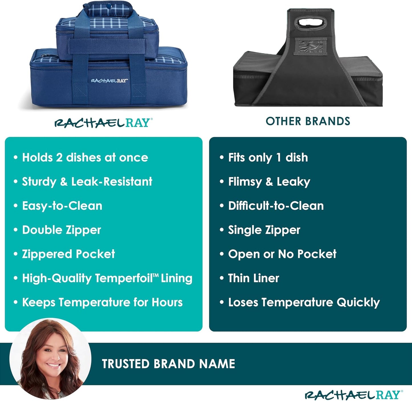 Rachael Ray Lugger Duo, Insulated Casserole Carrier for Hot or Cold Food, Thermal Lasanga Lugger Tote for Potluck, Parties, Picnic, and Cookouts, Fits 9" x 13" Baking Dish, Navy Gingham