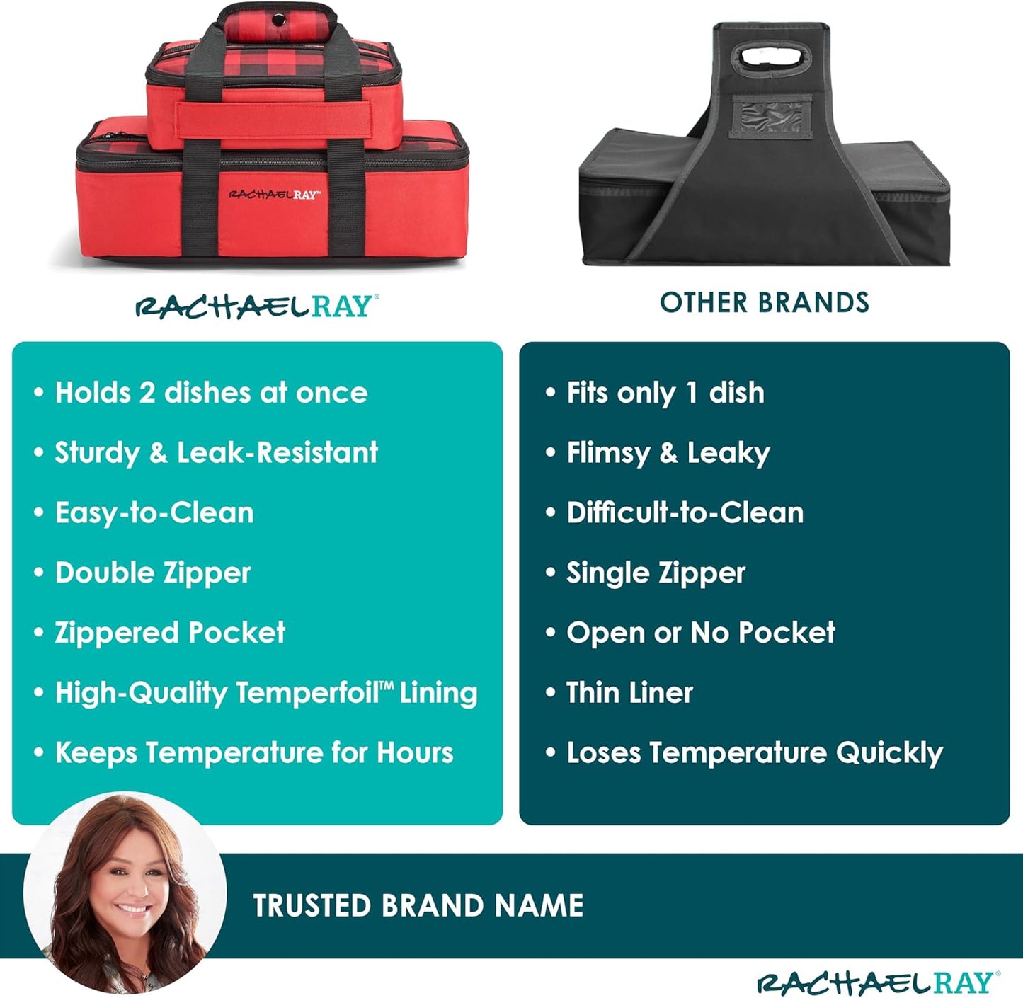 Rachael Ray Lugger Duo, Insulated Casserole Carrier for Hot or Cold Food, Thermal Lasanga Lugger Tote for Potluck, Parties, Picnic, and Cookouts, Fits 9" x 13" Baking Dish, Red Buffalo