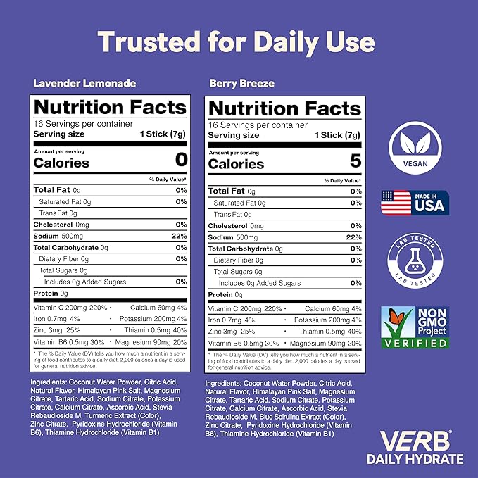 Verb Daily Hydrate Sugar Free Electrolyte Drink Mix - Berry Breeze, Zero Sugar Instant Hydration Packets for Daily Use, Essential Electrolytes Powder for Rehydration, Dehydration Relief, 12 Pack