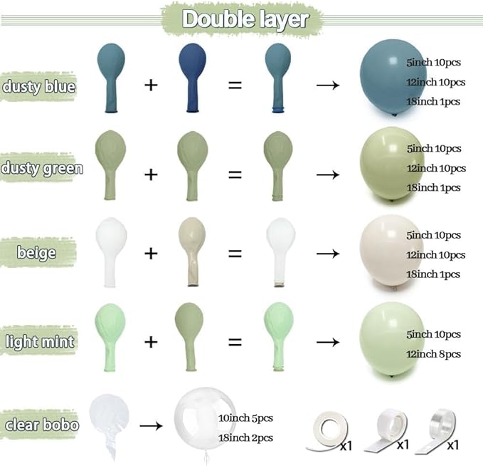 Blue Green Balloon Arch Kit Double Stuffed Dusty Mint Green Slate Blue White Pastel Olive Balloon Garland with Clear Bobo for Baby Shower Bridal Wedding Birthday Goose Easter Valentines Party Decor