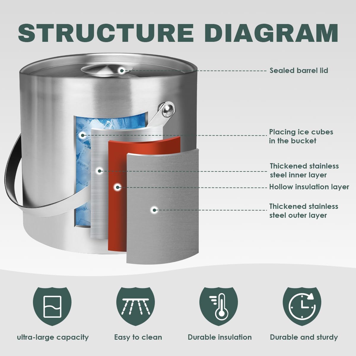 3L Double-Wall Insulated Stainless Steel Ice Bucket with scoop for Cocktail Bar - Metal Ice Bucket for freezer with Lid for parties, Camping,and More!champagne bucket,bar cart accessories (silver)
