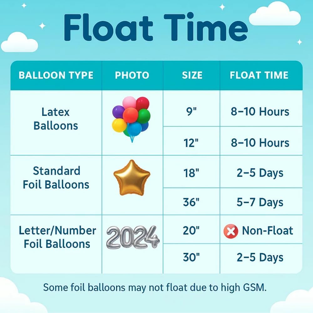 Airloons Helium Balloon Kit with 2 Pack 7.5 Cu Ft Tank - Includes 60 Multicolor 9 in Latex Balloons, Ribbon & Easy to Fill Nozzle - Easy Setup for Birthdays, Weddings, Baby Showers, DIY Party Décor