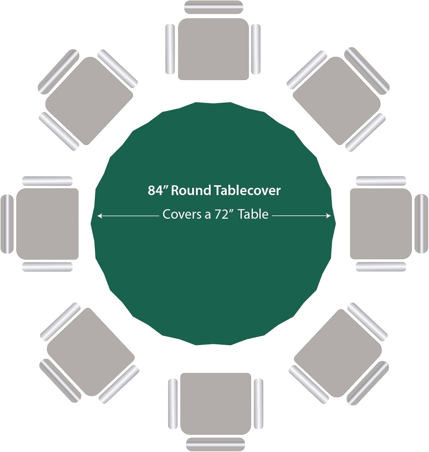 Green Disposable Plastic Tablecloth for Round Tables (36 Pack) Table Cloths for Parties, Events & Weddings, Indoors & Outdoors, 84 inches, Plastic Table Cover