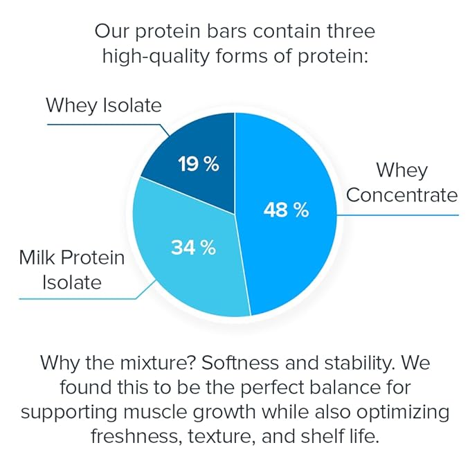 Legion Chocolate Chip Cookie Dough Protein Bar - 100% Whey Protein Bars Low Sugar High Protein with Prebiotic Fiber - Soy-Free, Gluten Free, Naturally Flavored, Low Fat, High Protein Bars (12 Count)