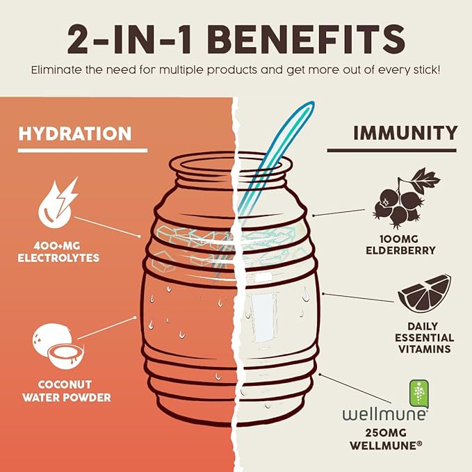 Salud 2-in-1 Hydration Packets + Immunity Electrolytes Powder, Paloma - Agua Fresca Drink Mix, Elderberry, Dairy & Soy Free, Non-GMO, Gluten Free, Vegan, Low Calorie, 1g Sugar (15 Servings)