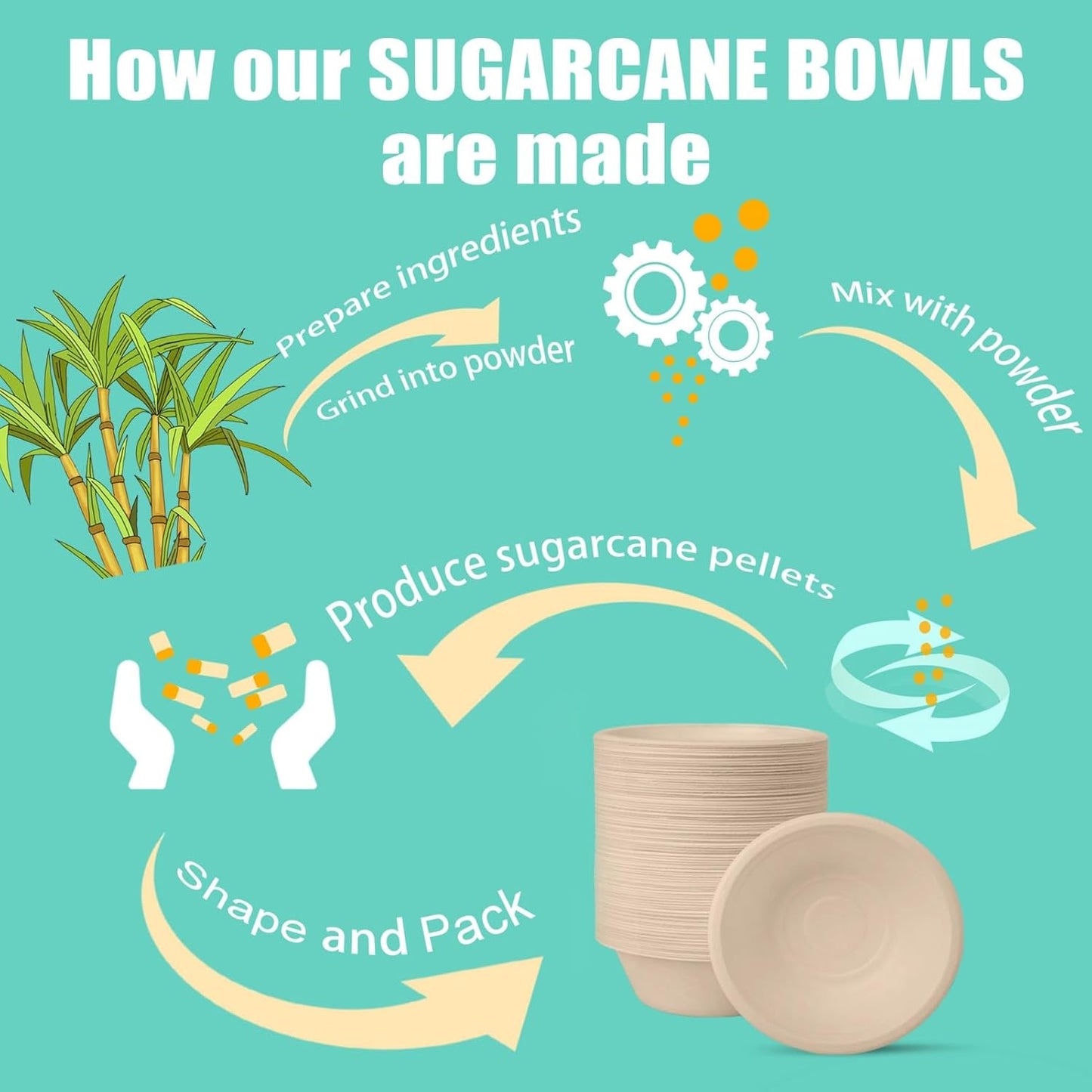500 Count 12 oz Paper Bowls, Disposable Compostable Bowls Bulk, Heavy Duty Biodegradable Bagasse Bowl for Snacks, Soup, and Salads, Natural