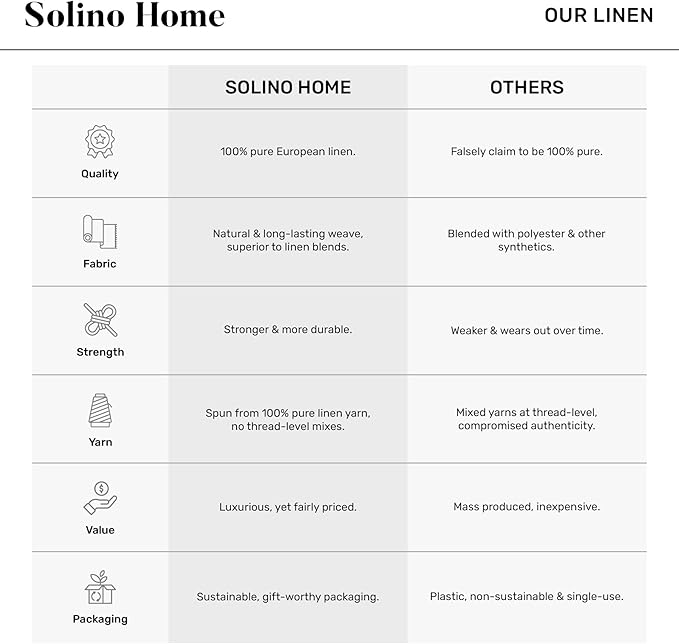 Solino Home Linen Tablecloth 60 x 108 Inch - 100% Pure Linen Chambray Green Table Cloth for Rectangular Tables - Athena, Machine Washable Cloth Tablecloth for Spring, St Patricks Day, Easter