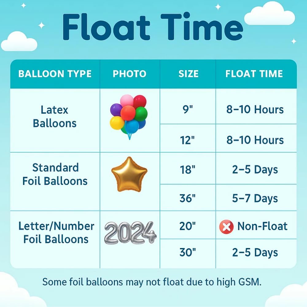 Airloons Purified Helium Tank - Inflate up to 60 Latex Balloons | 7 cu. ft. Balloon Pump for Longer Float Time | for Home Birthday and Party Decorations