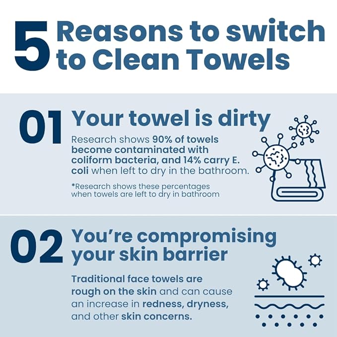 Clean Skin Club Clean Towels XL® Supreme, 100% USDA Biobased Face Towel, Disposable Face Towelette, Eczema Association Accepted, Makeup Remover Dry Wipes, Ultra Soft, 1 Pack, 50 Ct