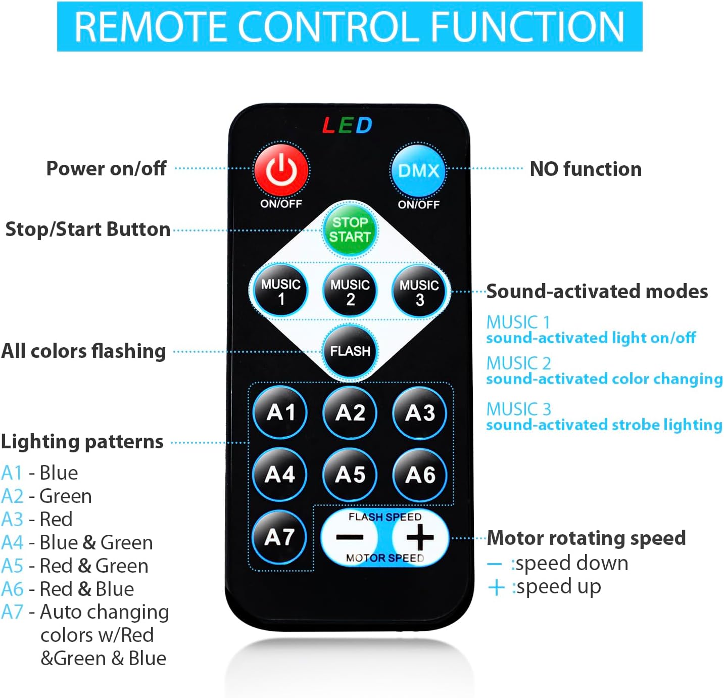 Disco Ball DJ Party Lights Sound Activated with Remote Control Strobe Lamp 7 Modes Stage Light for Home Room Dance Parties Karaoke Halloween Christmas Birthday Decorations