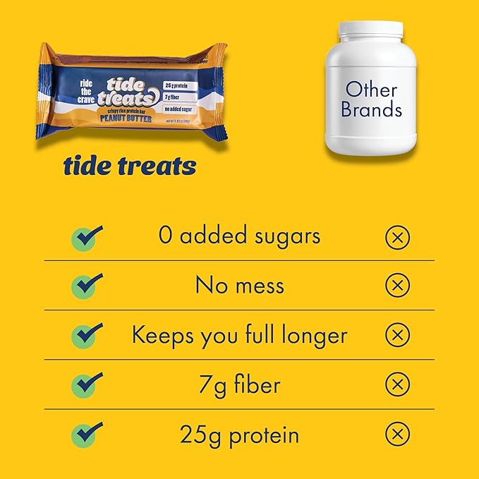 Crispy Rice Protein Treat Peanut Butter Bar | 25 g Protein, No Added Sugar, 7 g Fiber, Gluten Free | High Protein Snack for On-the-Go, Post-Workout or Dessert Cravings | 8 Count | TideTreats