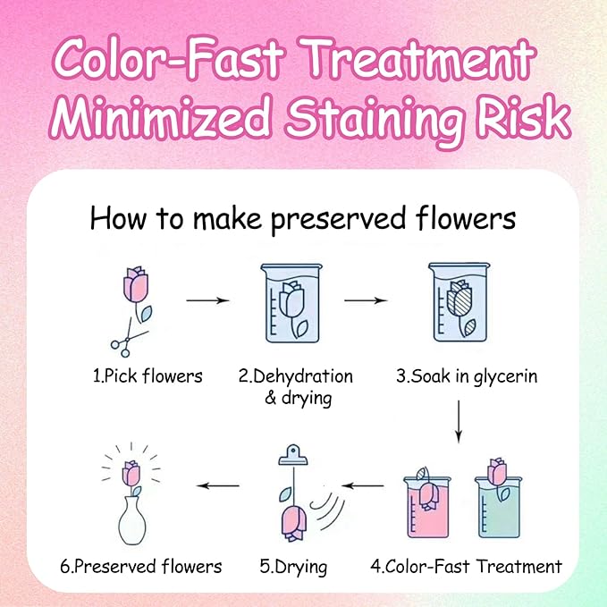 Real Pink Rose Petals – 180+PCS Freeze Dried Flower Confetti for Wedding, Proposal, Romantic Night, Table Centerpiece Décor (1.75oz/50g)
