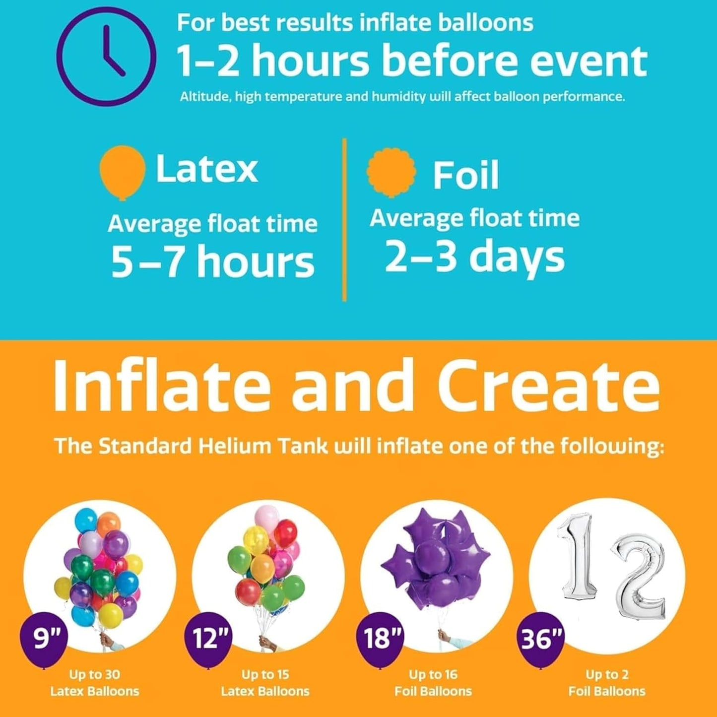 Helium Tank for Balloons At Home 14.9 Cu Ft Helium Tank, 50 Balloons and White Ribbon, 12 Silver Balloon Weights, Balloon Tie Tool and Flower Clips (Pack of 2)