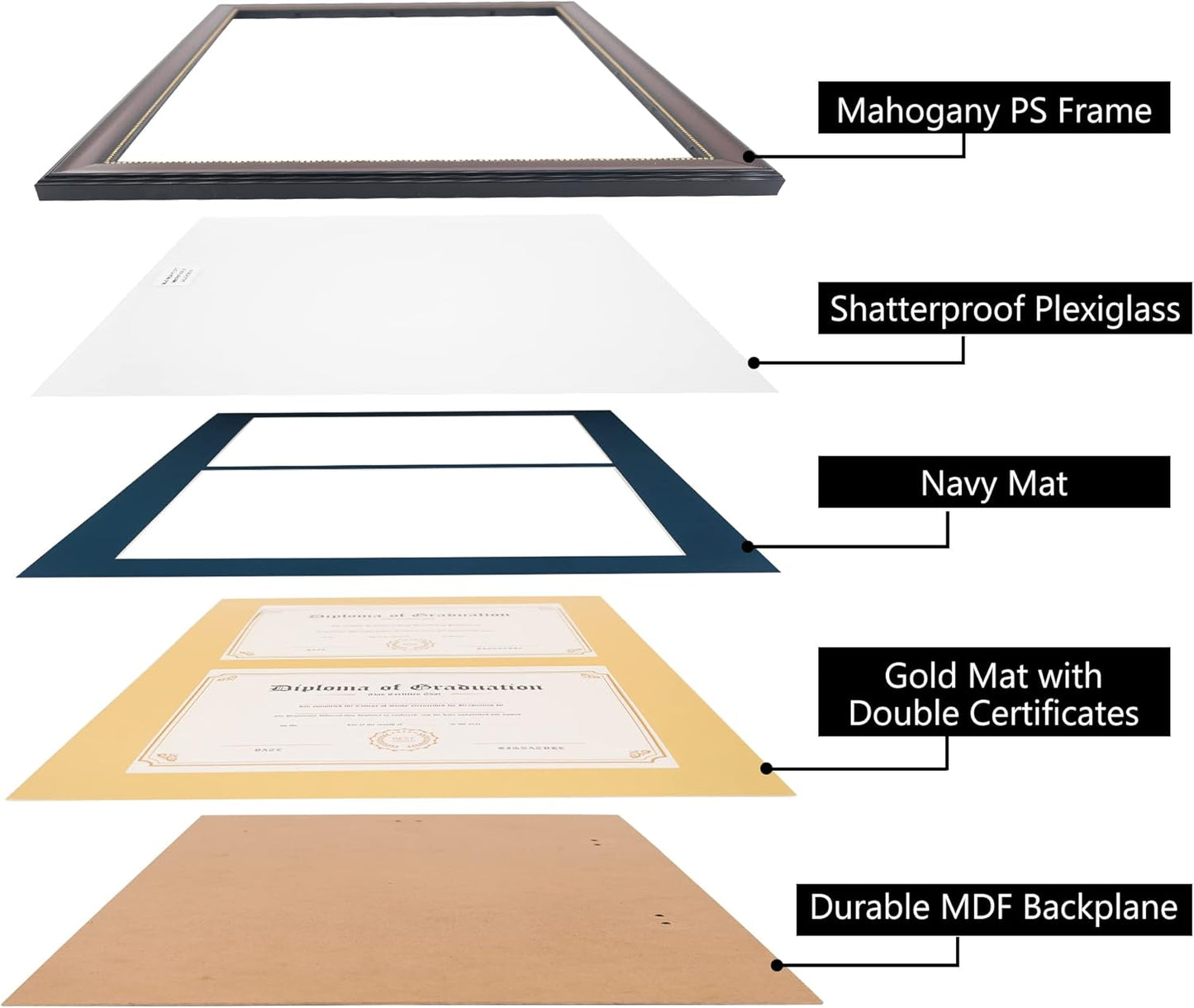 GraduationMall 14x20 Double Diploma Frame, Display 8.5x11 Certificate with Navy over Gold Mat,UV Protection Acrylic,Mahogany with Gold Beads