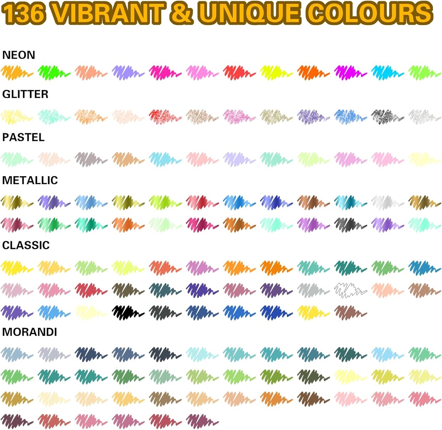 NICETY 136 Colors Acrylic Paint Markers, Extra Fine Tip Point Acrylic Paint Pens for Rock Painting, Canvas, Wood, Ceramic, Glass, Stone, Fabric, Crafts & Art Supplies