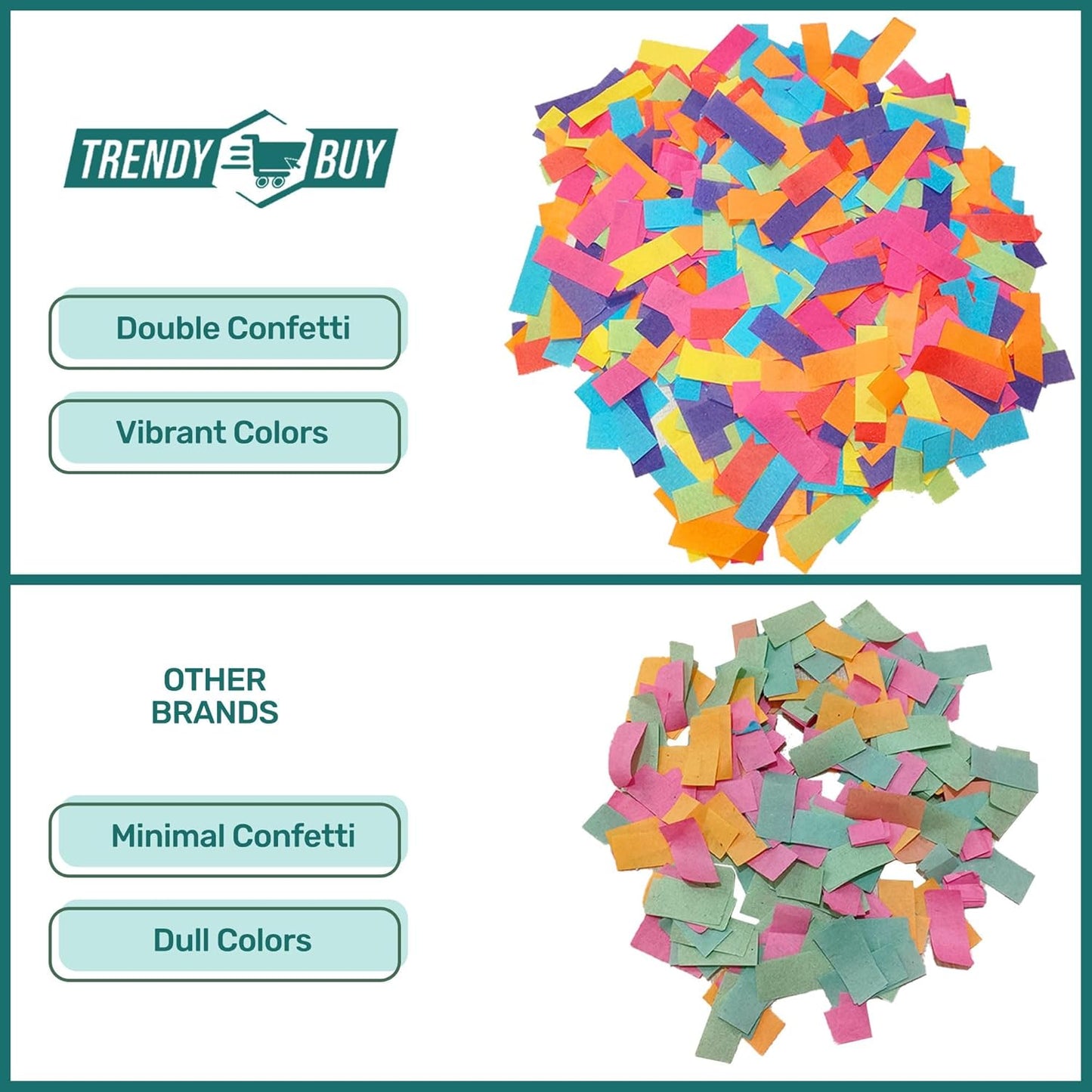 Multicolor Confetti Cannon 6pc, Biodegradable Confetti Poppers Bulk, Party Poppers for 2025 New Year’s Eve, Christmas, Birthdays & Celebrations, Confetti Blaster Shooters
