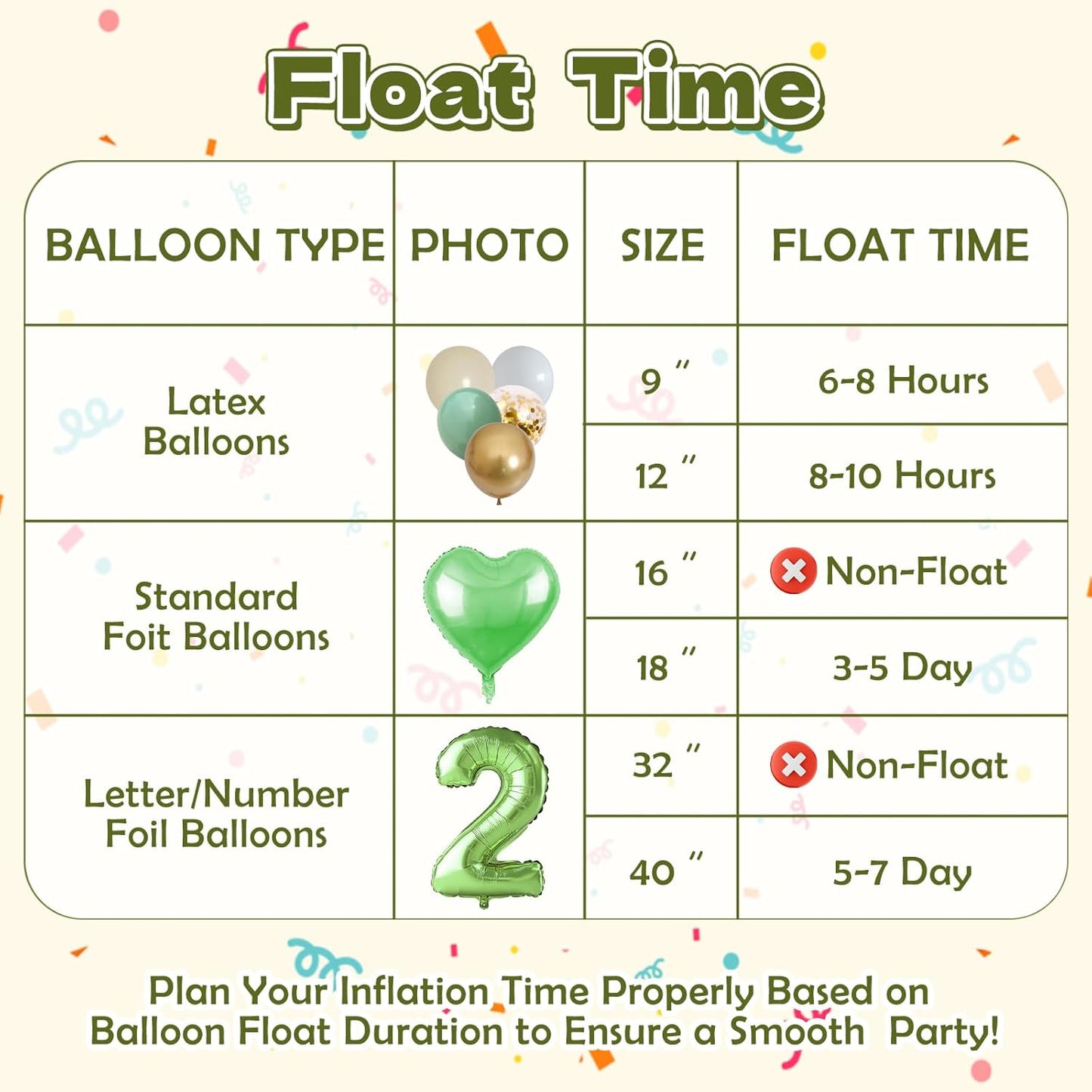 Helium Tank For Balloons At Home,13L Helium Balloon Pump Kit With 50 12-Inch Avocado Green Latex Balloons, 17 Foil Balloons, 1 5.9X3.6Ft Backdrop, 8 Accessory Tools