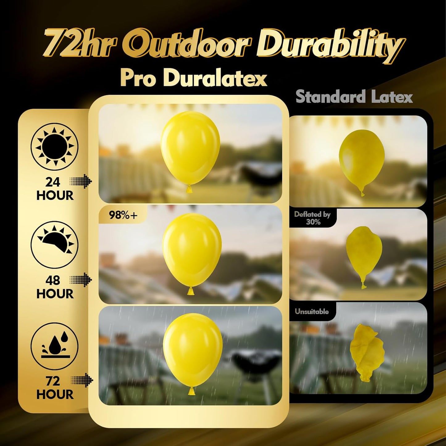 Bezente Pro Duralatex Yellow Balloons - 100 Pack 12 inch Extra-Thick Yellow Balloons for Long-Lasting Professional Party Decorations, Large Birthday Summer Events