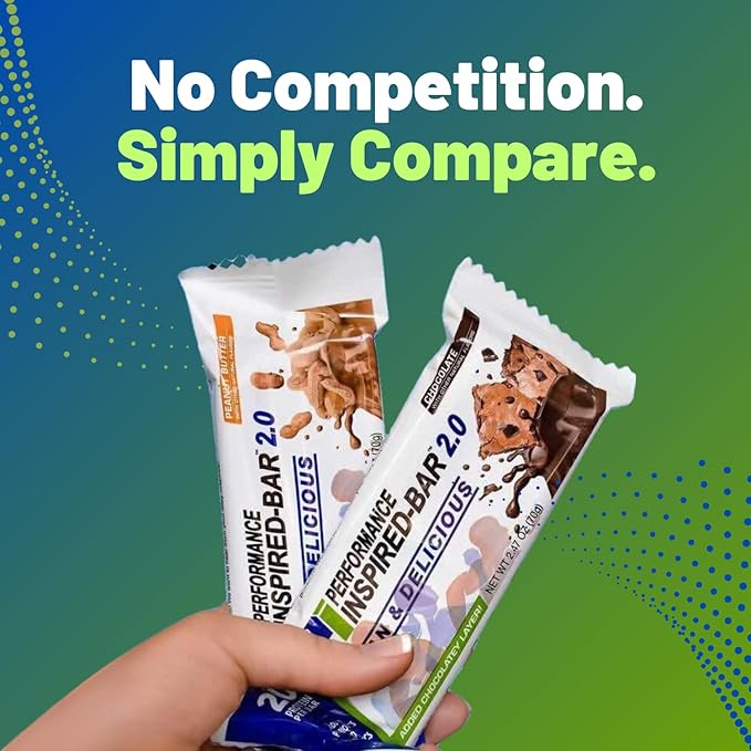 Performance Inspired Nutrition - Protein Bar 2.0 – Contains: 20G Protein - 6G Fiber - 4g MCTs - 1 Billion CFU Probiotics – 1G Prebiotics - G Free – BIG 70g bar - Chocolate 12-Ct. Box