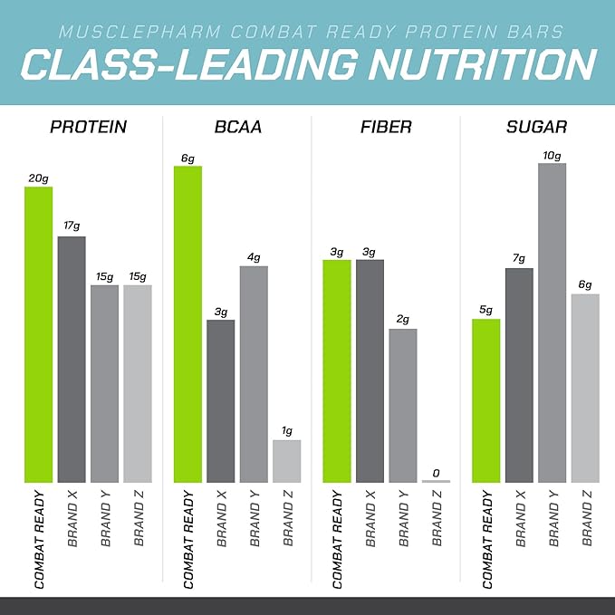 MusclePharm Combat Ready Protein Bar, Cinnamon Roll High Protein Bars, Combat Cravings, Fuel Performance & Meet Energy Demands, 20g Protein from Whey Protein, 3g Fiber, Gluten Free, 4 Bars