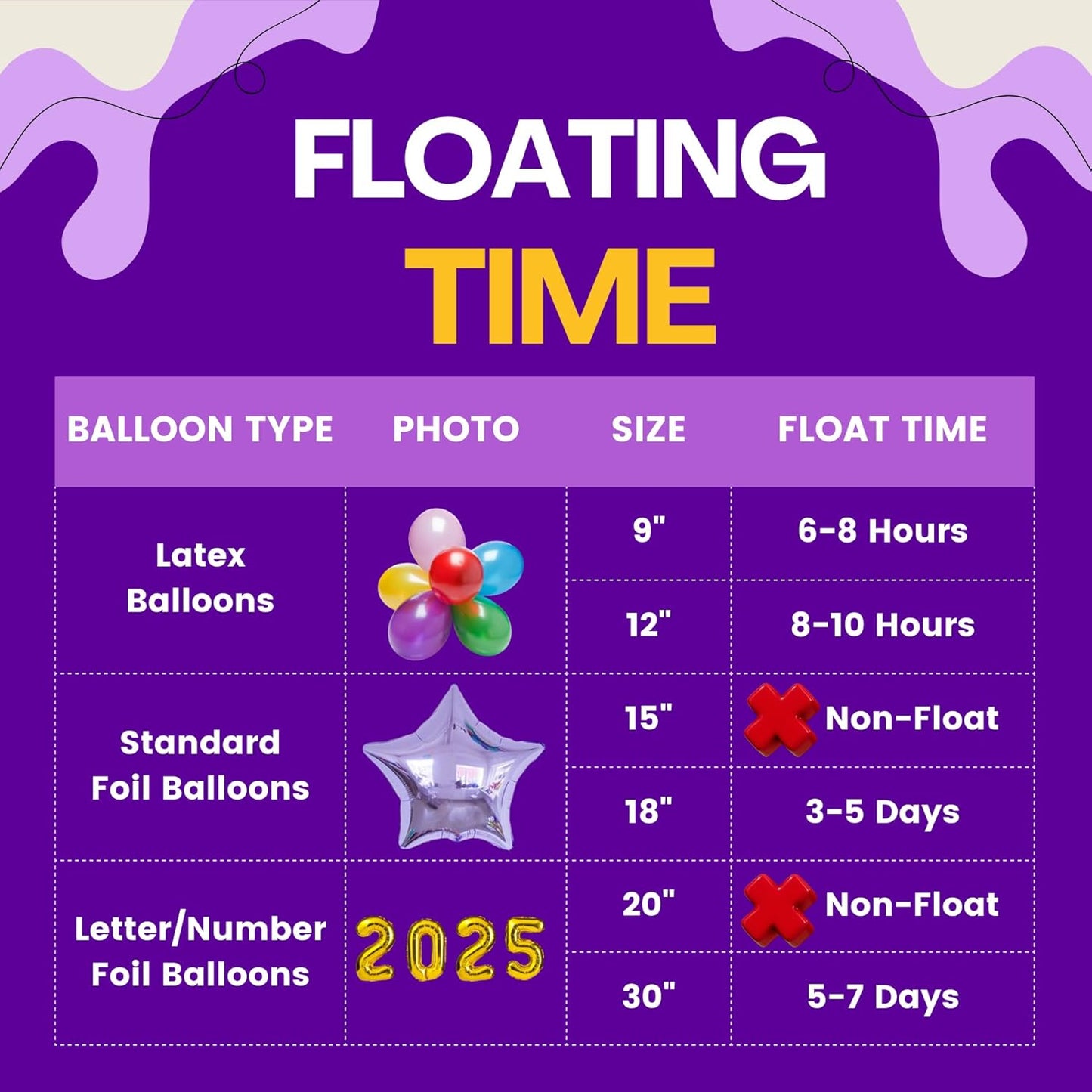 13L Helium Tank for Balloons At Home Helium Balloon tank Up To 50 Latex Balloons (2 Boxes)