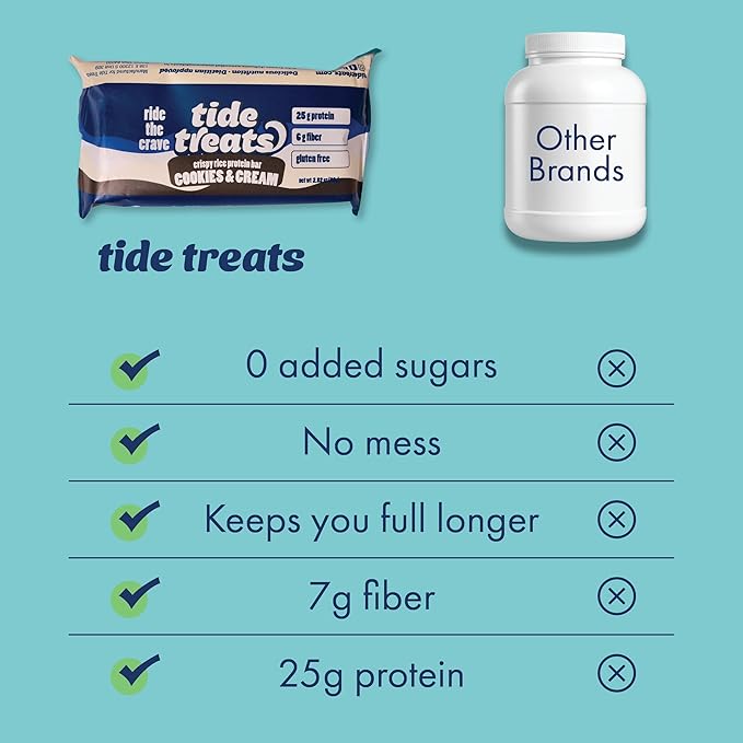 25g Protein Bar Crispy Rice Treat Cookies & Cream | Clean Ingredients, No Added Sugar, 7g Fiber, Gluten Free | High Protein Snack for On-the-Go, Post-Workout or Dessert Cravings | 8 Count | Tidetreats