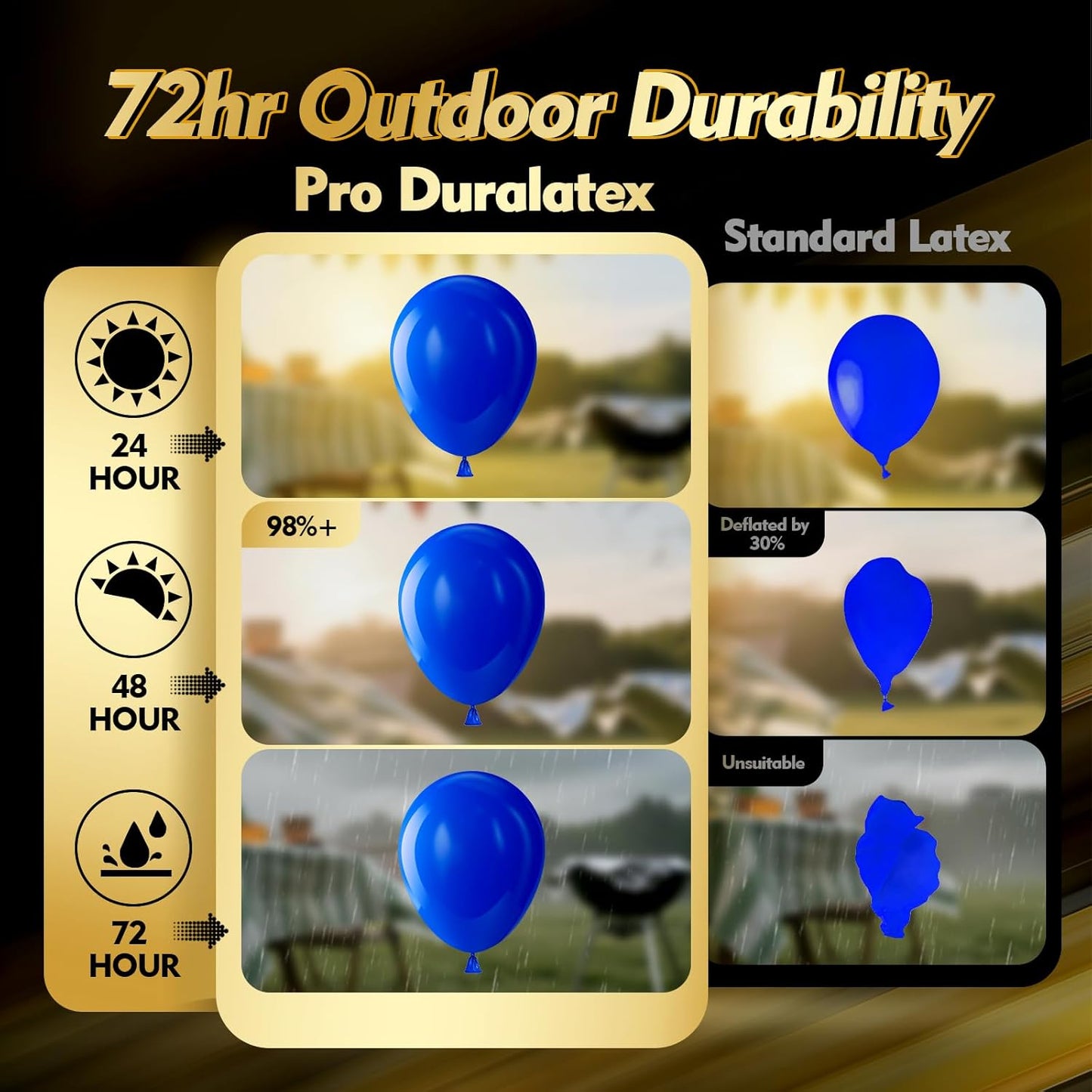 Bezente Pro Duralatex Royal Blue Balloons - 100 Pack 12 inch Extra-Thick Blue Balloons for Long-Lasting Professional Party Decorations, Large Birthday Graduation Wedding