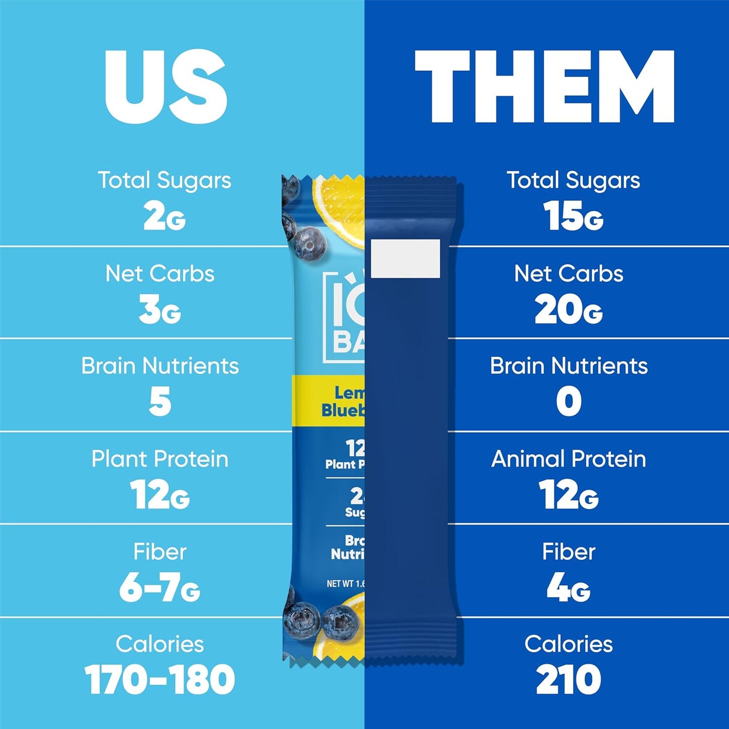 IQBAR Brain and Body Plant Protein Bars - Fruit Lovers Variety - 36-Count - Keto, Vegan, Low Carb, High Fiber, Gluten Free, Dairy Free, Low Sugar Snack with Nutrients for Focus, Energy, Meal Replacement