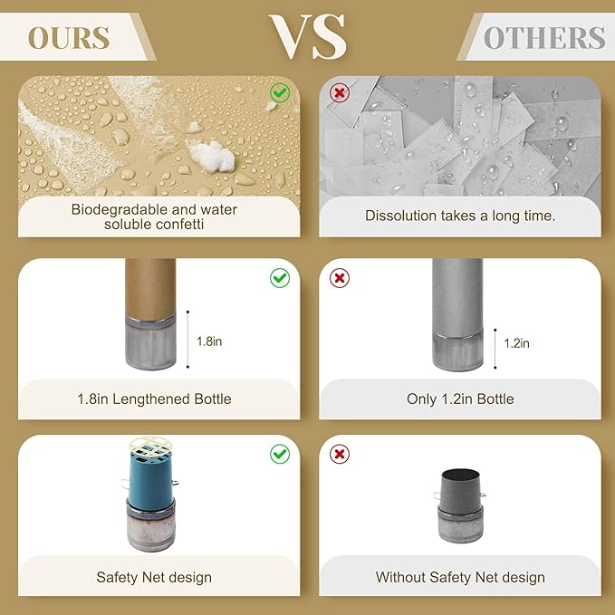 White Mix Gold Confetti Poppers 6 Pack,Biodegradable Confetti Connon,12inch Rice Paper Water Soluble Confetti Tube For Lawns Outdoor Wedding,Birthday,Celebrations