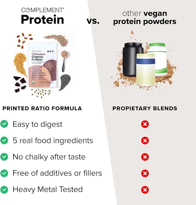Complement Organic Chocolate Vegan Protein Powder (15 Servings) Low Carb, Low Calorie, Sugar Free, Soy Free, Non-GMO, Non Dairy - Yellow Pea, Pumpkin Seed - 15g Plant Based Protein Powder