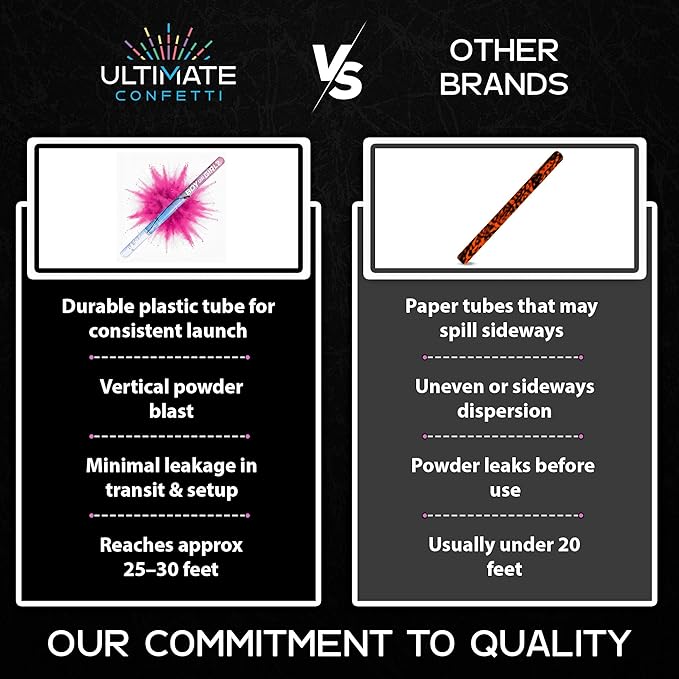 Ultimate Confetti - Electric Pink Powder Cannon Cartridge 24” - Pre-Filled with Food-Grade Powder, Leak-Resistant Gender Reveal Poppers Cannon, Requires EC-1 or EC-4 Confetti Machine to Activate