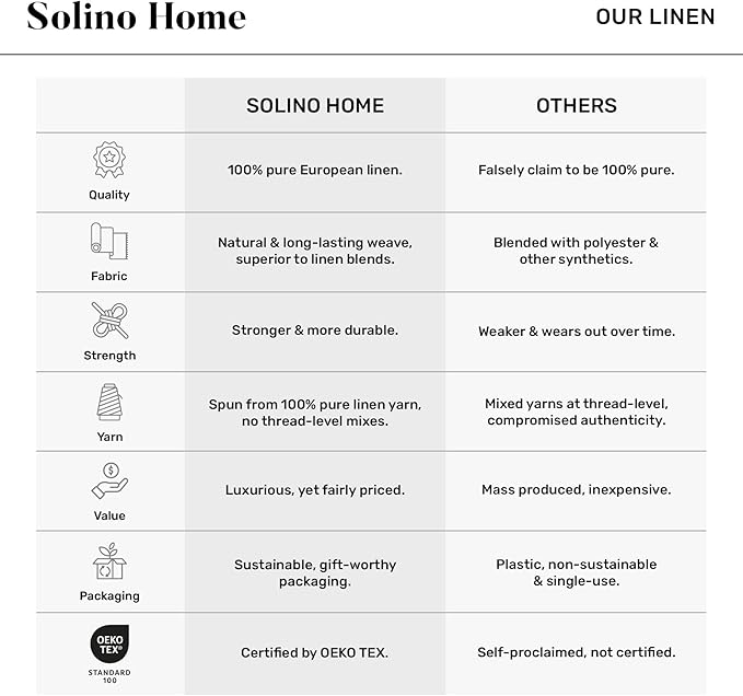 Solino Home Linen Tablecloth 60 x 144 Inch - 100% Pure Linen Charcoal Grey Table Cloth for Rectangle Tables - Athena, Machine Washable Tablecloth for Winter, Spring