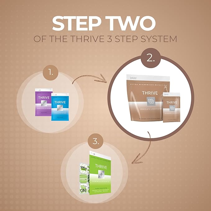 Thrive Protein Shake | 16 Packets (35g Each) | Gluten-Free, Pea Protein Blend, Probiotics, Fiber & Digestive Enzymes | Supports Lean Muscle (16 Packets (Single Servings), Chocolate)
