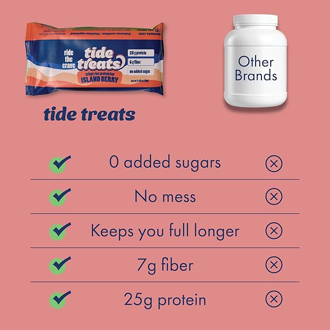 25g Protein Bar Crispy Rice Treat Island Berry | Clean Ingredients, No Added Sugar, 7g Fiber, Gluten Free | High Protein Snack for On-the-Go, Post-Workout or Dessert Cravings | 8 Count | Tidetreats