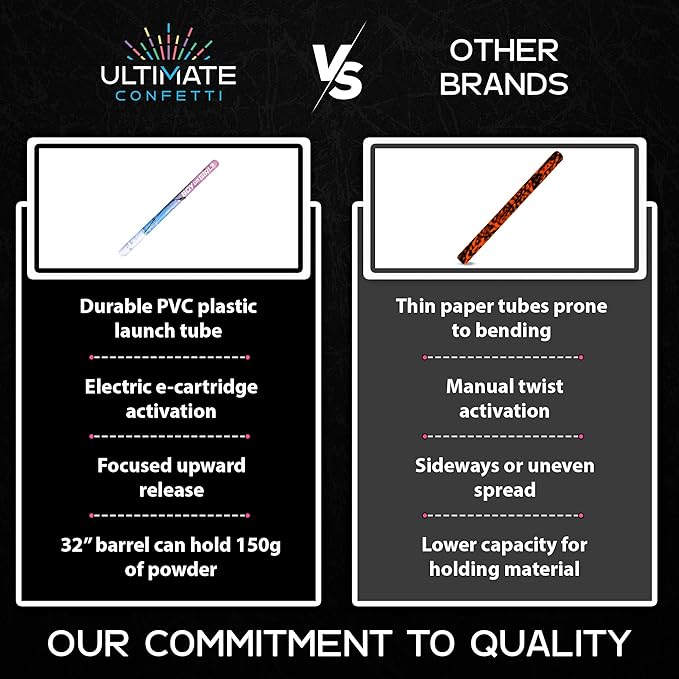 Ultimate Confetti - 32” Electric PVC Plastic Empty Barrel Popper cannon, Empty Single-Use Barrel for Confetti, Streamers or powder, Shoots 25–35 ft, Requires EC-1 or EC-4 Confetti Machine to Activate