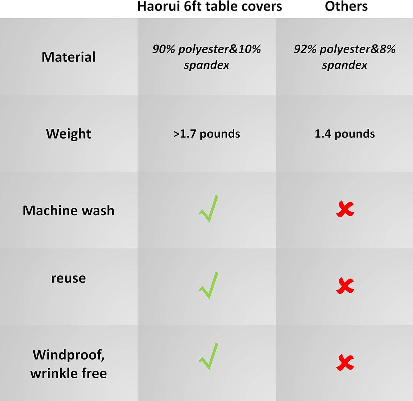 HAORUI Fitted Spandex Tablecloth, Tight Rectangle Wrinkle Resistant Table Clothes, Washable Stretch Rectangular Patio Table Cover for Banquets, Weddings, Parties, Kitchen (6 ft, Apple Green)