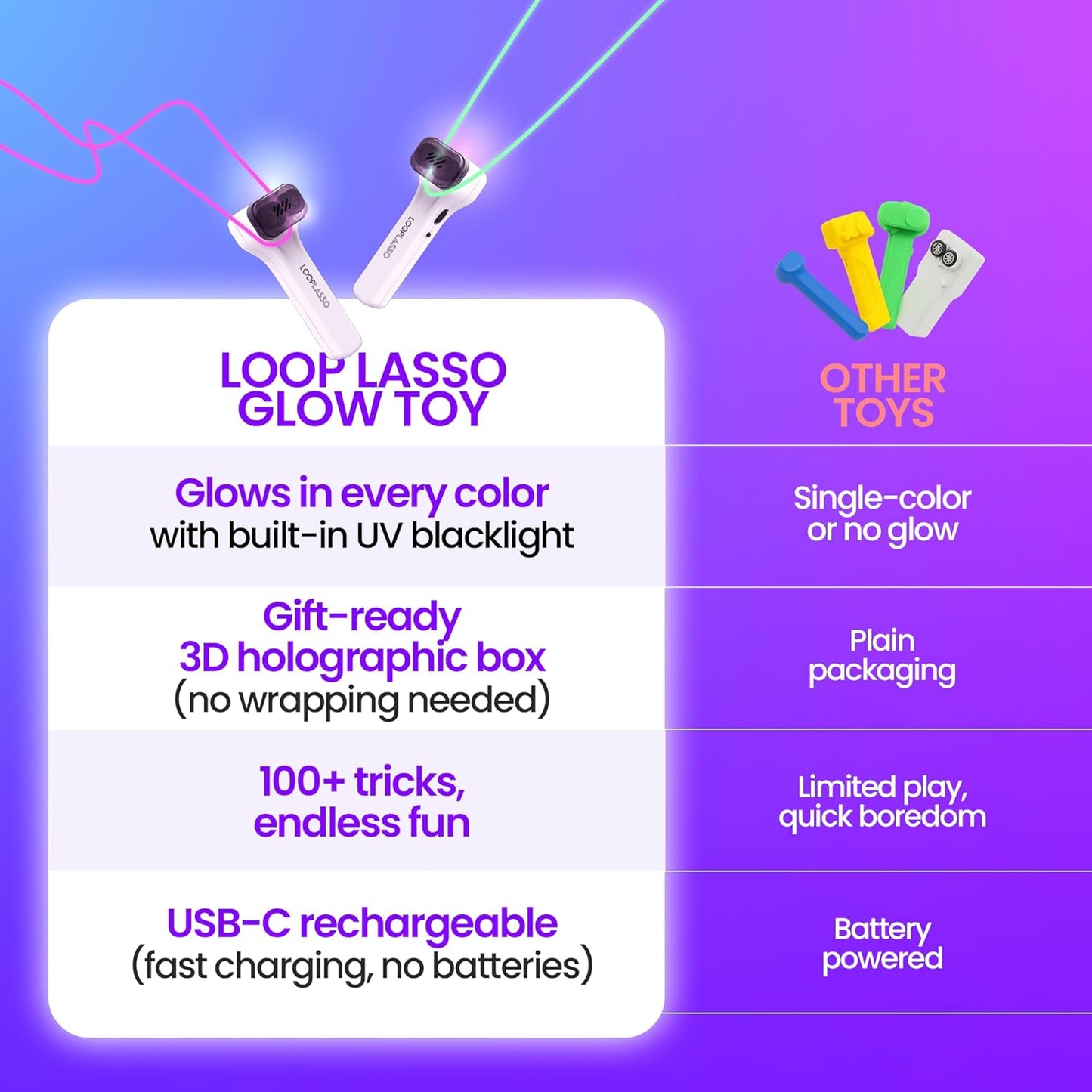 Loop Lasso NANO Glow in the Dark Rave Toys with Built-in UV Blacklight - Interactive Rope Launcher STEM Toy - Viral Flow and String Shooter Toy for Kids and Adults