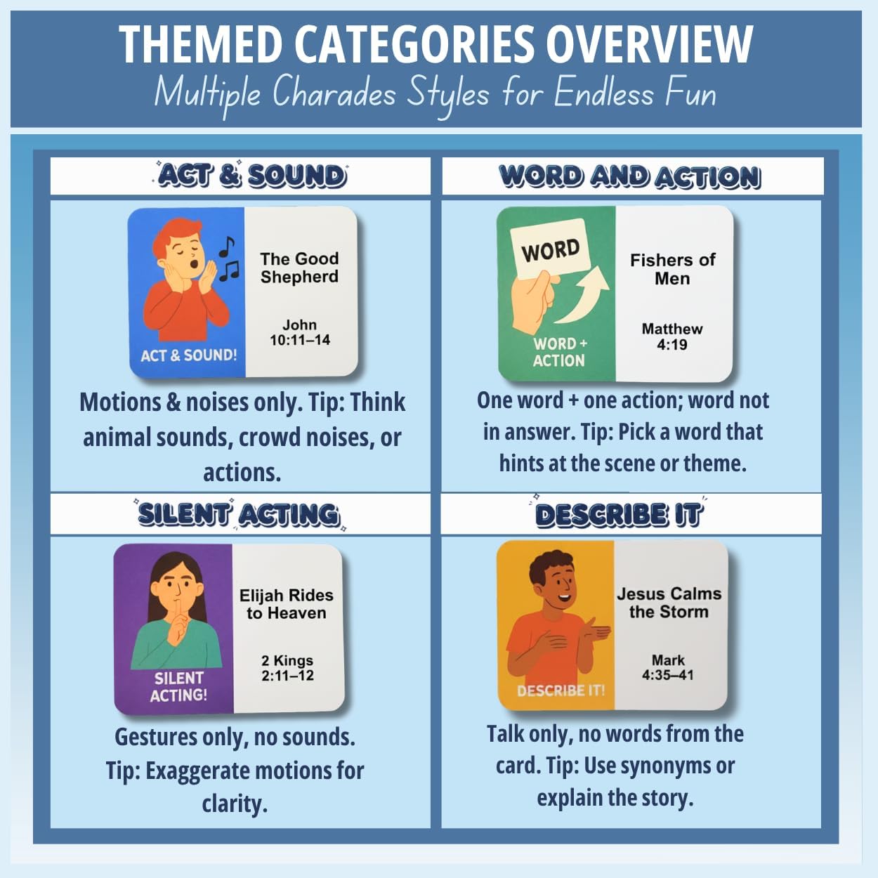 Bible Trivia Charades Game - Scripture Showdown - Fun Christian Party Activity for Families, Kids, Teens & Adults - 200 Challenge Cards for Bible Study, Youth Group & Game Night - Gift for Men & Women