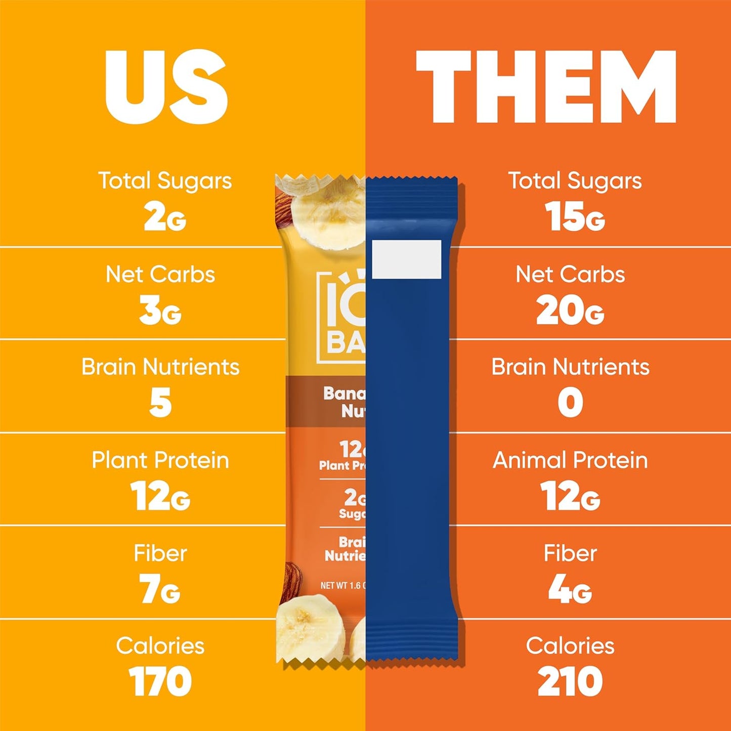 IQBAR Brain and Body Plant Protein Bars - Chocolate Lovers Variety - 12-Count - Keto, Vegan, Low Carb, High Fiber, Gluten Free, Dairy Free, Low Sugar Snack with Nutrients for Focus, Energy, Meal Replacement