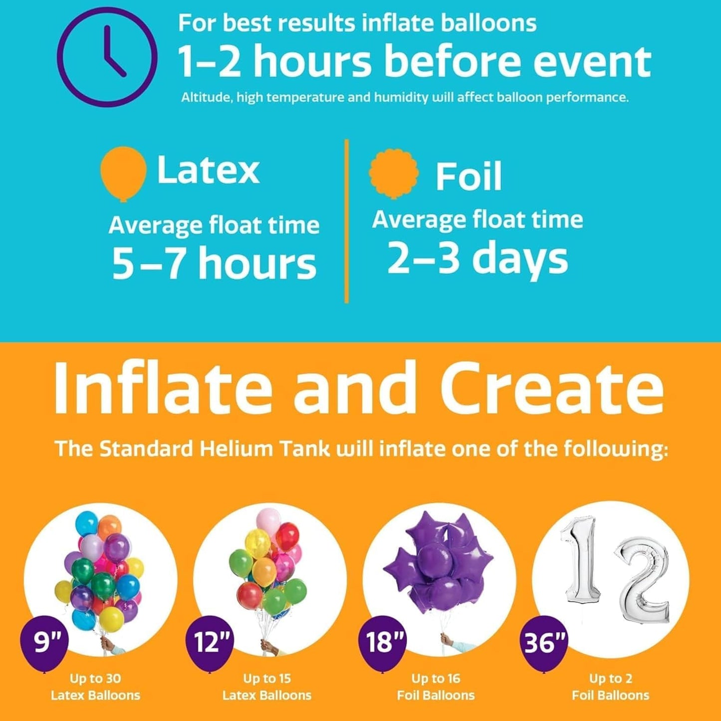 Helium Tank for Balloons At Home, 14.9 Cu Ft Helium Balloon Pump Kit with 50 Assorted Latex Balloons, White Curling Ribbon and Balloon Tie Tool (Pack of 2)
