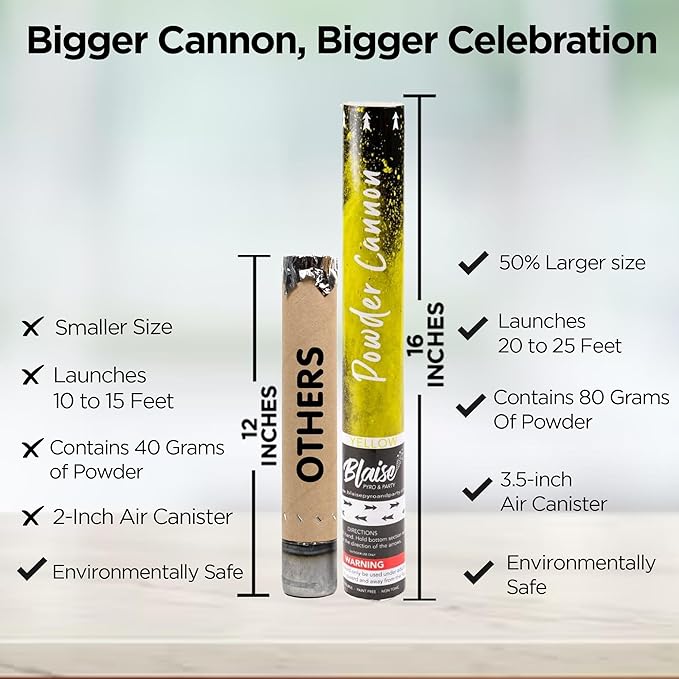 Blaise Pyro & Party - Yellow Powder Poppers - Water-Soluble & Colorful Powder Cannons for Gender Reveals, Birthdays, Weddings & Celebrations - Easy to Use for Memorable Photos - 16-Inch, 2-Pack